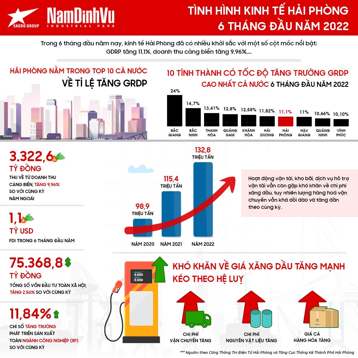 Tập đoàn Sao Đỏ - 