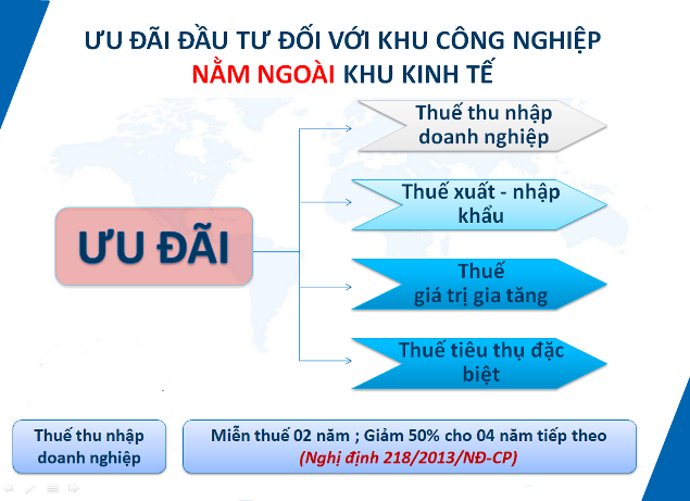 Các chính sách ưu đãi đầu tư khu công nghiệp hiện nay