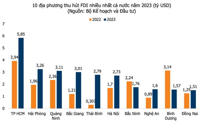 dau-tu-kcn-hai-phong-3